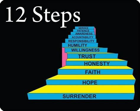 Twelve Steps to Self-Forgiveness - Greater Good - balustradellc