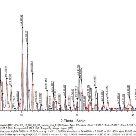 Twentieth Century Oil Paint. The Interface Between Science and ... - balustradellc