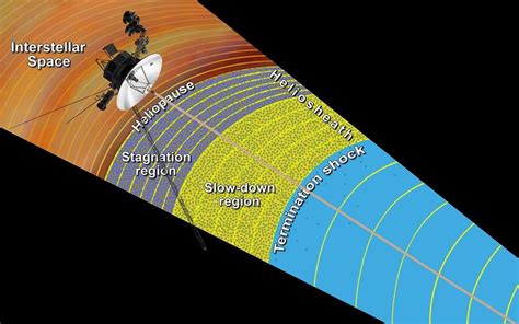 Twisting gravity: An interstellar propulsion system utilizing a new ... - balustradellc
