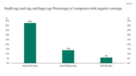Two ETFs That Solve The Small-Cap Profitability Problem - balustradellc