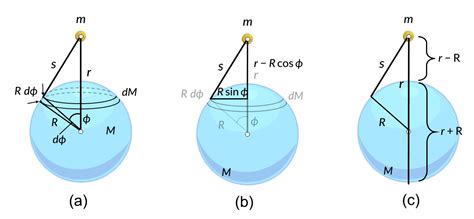Two spherical bodies made of identical - studyx.ai - wintechmobiles.com