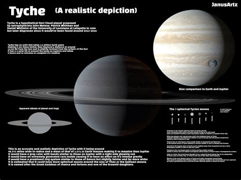 Tyche (Planet) - wintechmobiles.com