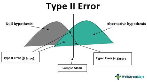 Type I And Ii Errors Definition & Examples - Quickonomics - wintechmobiles.com