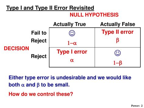 Type I and Type II errors, power of a test, decision rule, relationship ... - wintechmobiles.com