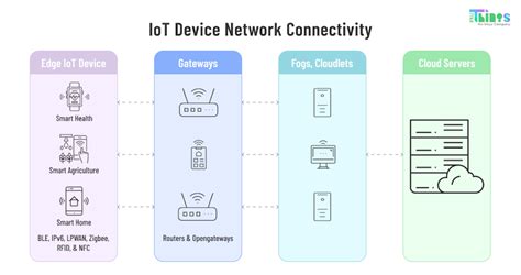 Type of IoT wireless connectivity - pros and cons | TagoIO - coolestguyplanet.net