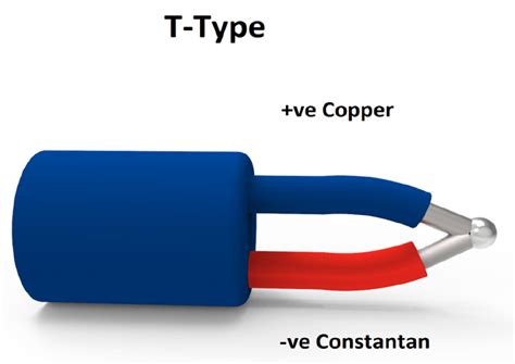 TYPE T THERMOCOUPLE - Tempsens