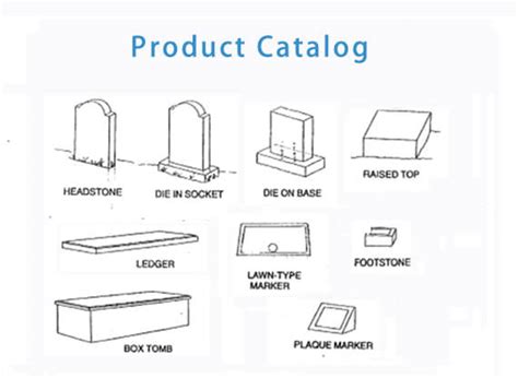 Types and Explanations of Headstones - RootsWeb - balustradellc