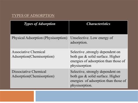 Types of Adsorption: Physisorption and Chemisorption - wintechmobiles.com