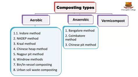 Types of Anaerobic Composting & Benefits of This Eco … - raincitystudios.com