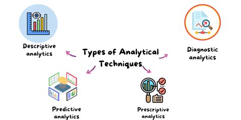 Types of Analytical Techniques - wintechmobiles.com