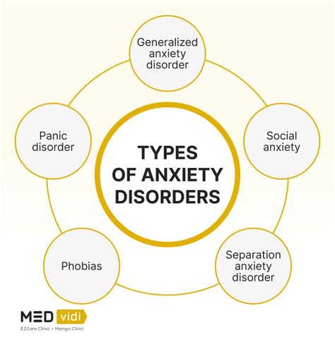 Types of anxiety disorders - Beyond Blue - wintechmobiles.com
