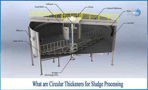 Types of Circular Thickeners and Sludge Thickener Manufacturer for ... - raincitystudios.com