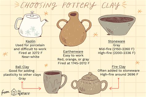 Types of Clay: Comprehensive Guide for Art and Pottery - muktibox.com