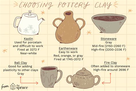 Types of Clay for Pottery - The Main Clay Types - Soul … - muktibox.com