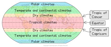 Types Of Climate Regions - Sciencing - wintechmobiles.com