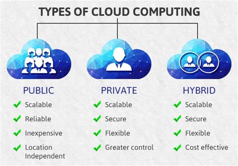 Types of cloud computing - Red Hat - coolestguyplanet.net