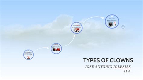 TYPES OF CLOWNS by jose antonio - Prezi