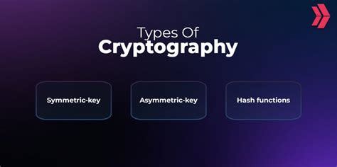 Types of Cryptography | IBM - coolestguyplanet.net