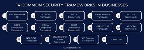 Types of Cybersecurity Frameworks for Modern Businesses - coolestguyplanet.net