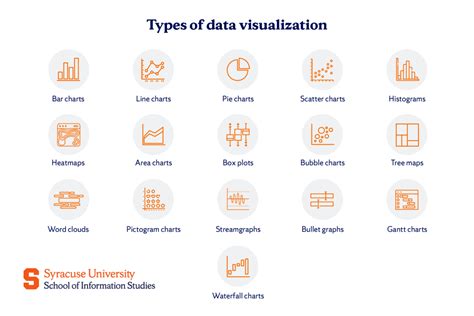 Types of Data Visualizations & Charts | insightsoftware - wintechmobiles.com