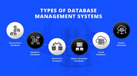 Types of Database Management Systems - GeeksforGeeks - coolestguyplanet.net