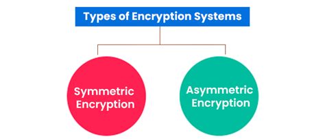 Types of encryption - Encryption - Edexcel - GCSE … - coolestguyplanet.net