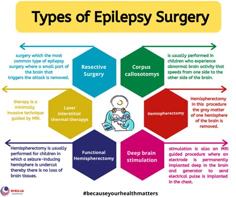 Types of Epilepsy Surgery - wintechmobiles.com