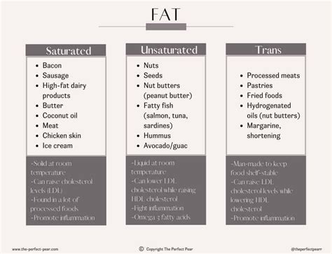 Types of Fat - The Nutrition Source - muktibox.com