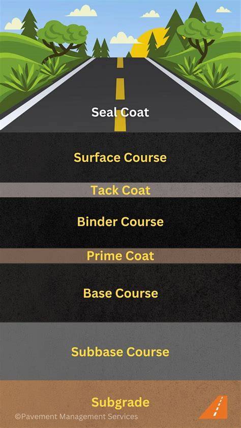 Types of Flexible Asphalt Pavements - G3 Quality - raincitystudios.com