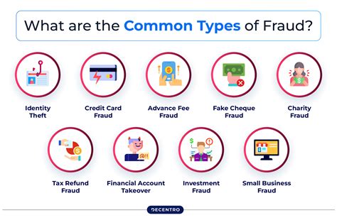 Types of Fraud Crimes and Their Consequences - balustradellc