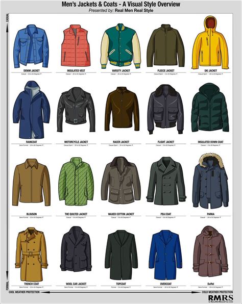 Types of Jackets for Men: A Complete Style Guide for 2026 - balustradellc