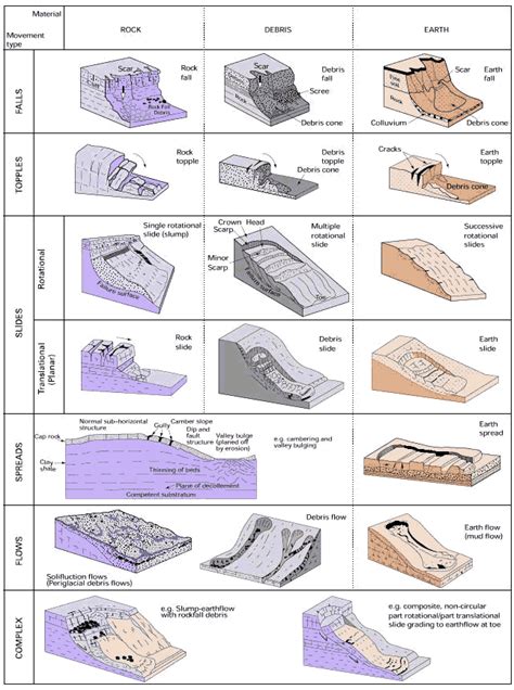 Types of landslides.indd - USGS Publications Warehouse - wintechmobiles.com