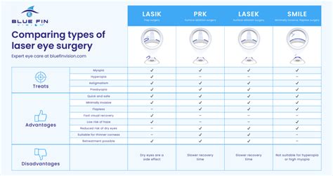 Types of Laser Eye Surgery: Understanding Your Options - wintechmobiles.com