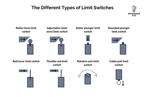 Types of Limit Switches and Selection Guide - - balustradellc