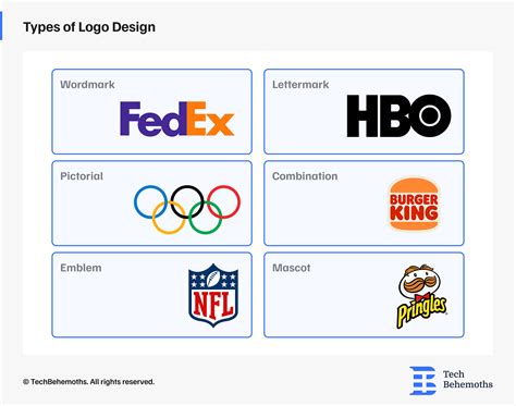 Types of Logos – Top Logo Styles for 2025 - Turbologo - muktibox.com