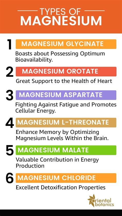 Types of magnesium supplements: Best use and … - balustradellc