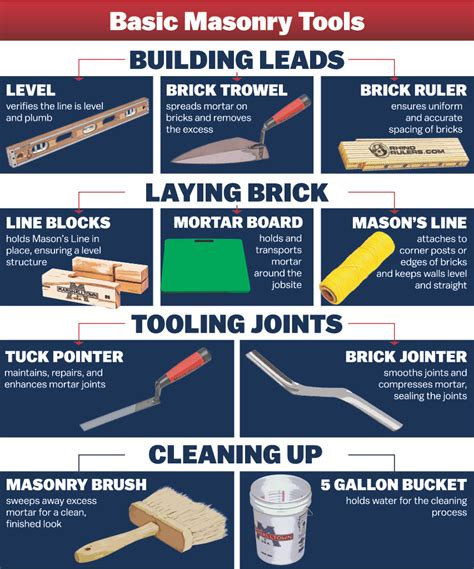 Types of Masonry Tools: 11 Essentials With Pictures & Uses - muktibox.com