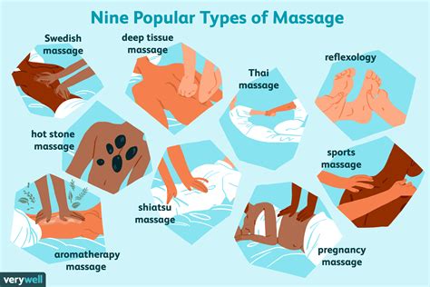 Types of Massage - Arthritis Foundation - balustradellc