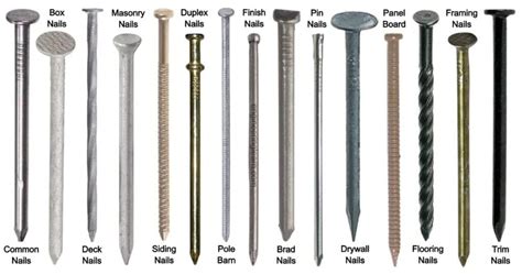 Types of Nails: Materials, Sizes, and Uses - The Spruce - balustradellc