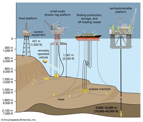 Types of Oil and Gas Exploration Methods - Profolus - wintechmobiles.com