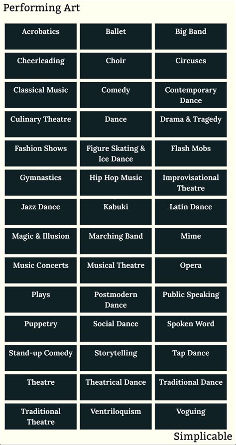 Types of Performance Art Explained - Luxwisp - muktibox.com