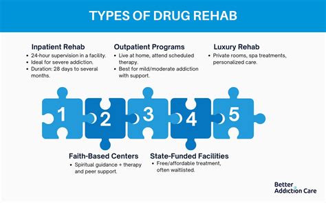 Types of Rehab for Drug and Alcohol Addiction | Rehabs - wintechmobiles.com