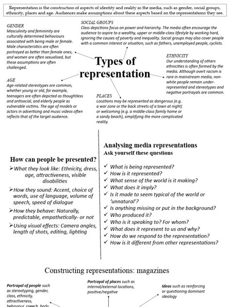 Types of Representation | Art Appreciation - Lumen Learning - muktibox.com