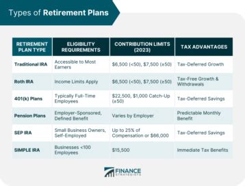 Types of retirement plans - Internal Revenue Service - balustradellc