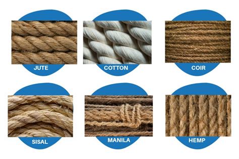 Types Of Rope And Why You Need Them - Survivopedia - balustradellc