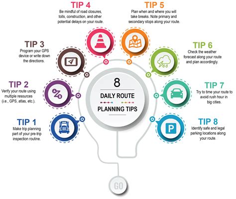 Types of Route Permits | Transport Department - Punjab - balustradellc