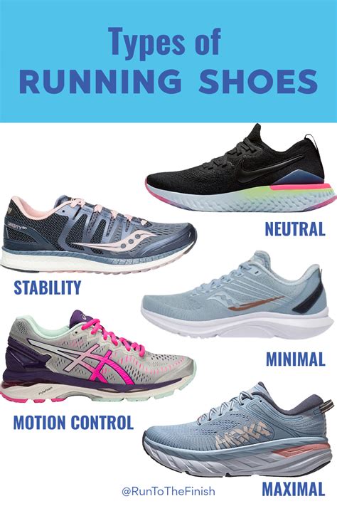 Types of Running Shoes Explained: Choose the Right Shoe for Your Run - balustradellc