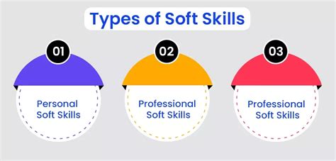 Types Of Soft Skills | 90+ Essential Skills With Strategies - balustradellc
