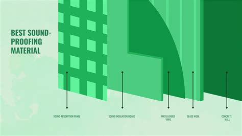 Types of Soundproof Insulation Explained, The … - balustradellc