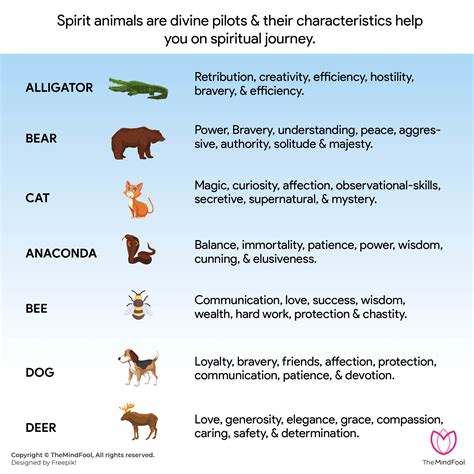 Types of Spirit Animals List & Meaning (List by Birthday … - balustradellc
